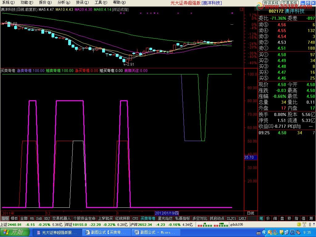 买卖奇准 副图公式 源码