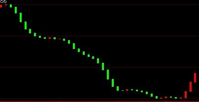 短线波段副图 原码