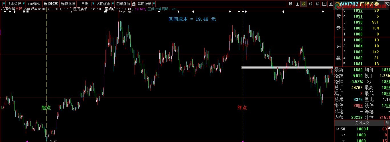 区间成本大智慧版 源码、主图