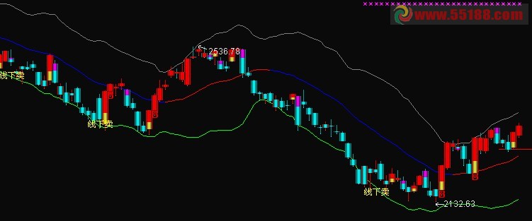 防套布林 源码 主图