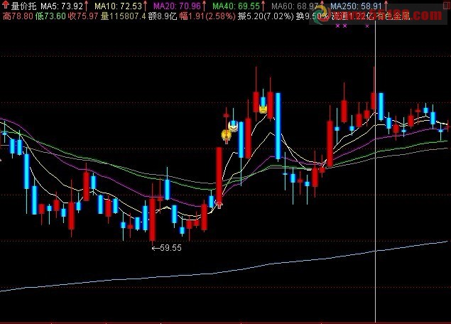 量价托 主图 源码