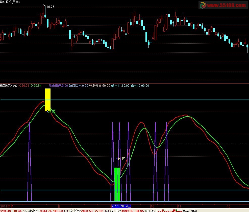 独一无二操底逃顶 副图 源码