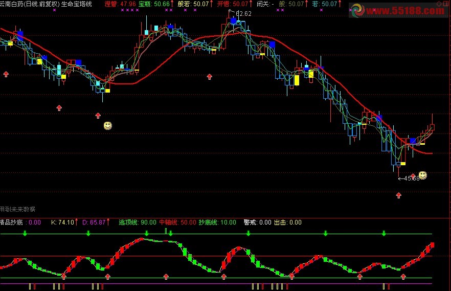生命与宝塔线 源码 主图