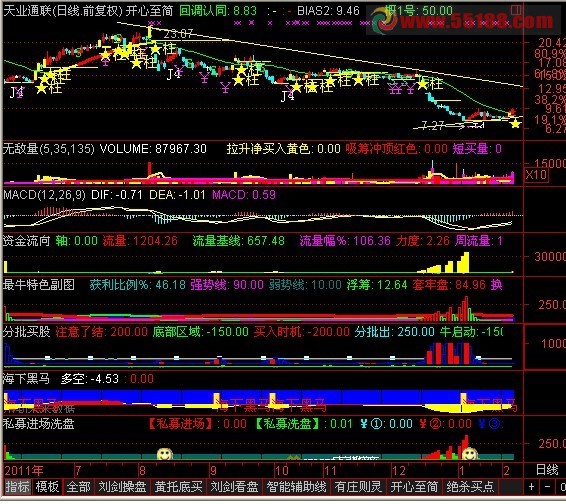 刘剑指标公式集660个指标 源码 主图 副图