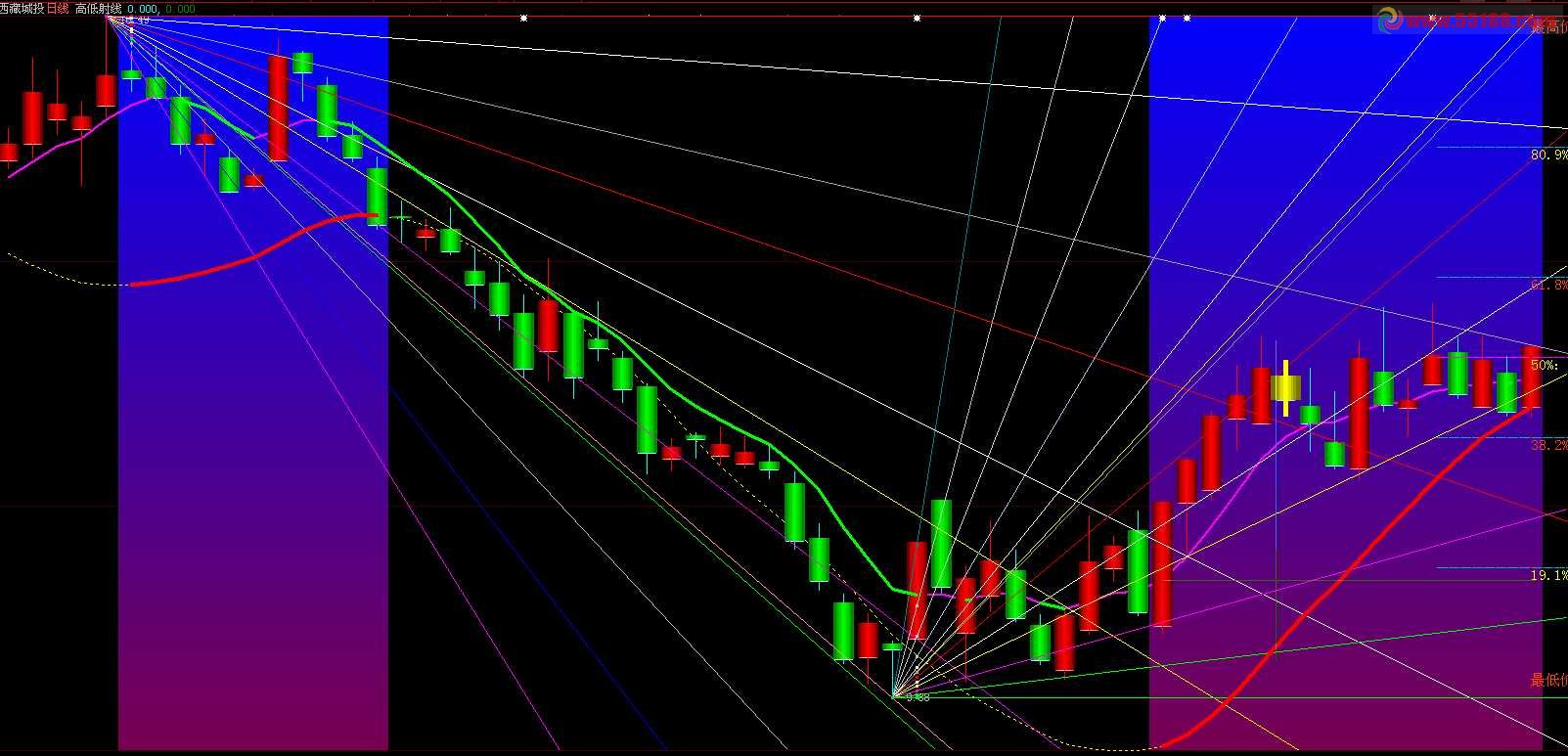 高低射线加心悦诚服主图，源码