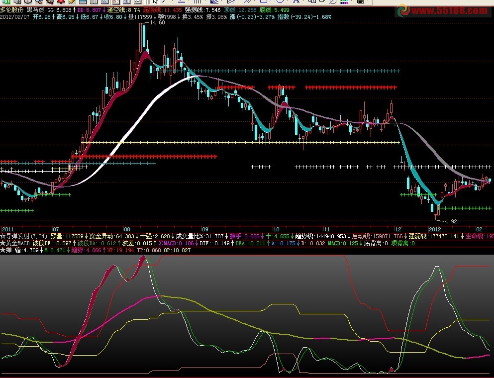 一主一副 判断拐点 源码