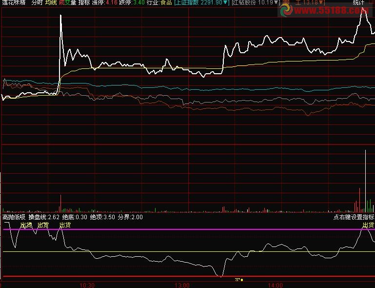 高抛低吸 分时指标