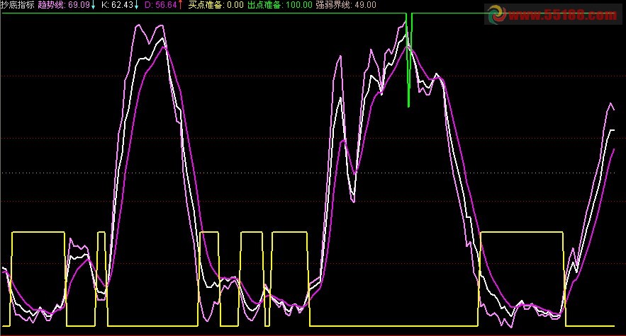 抄底指标 源码 副图