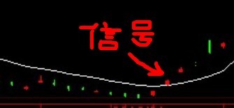 生命线附图 源码