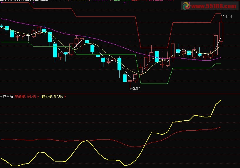 止赢止损提示主图