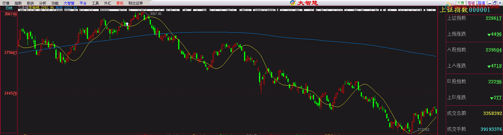 仿点石赢家波段王生命线源码