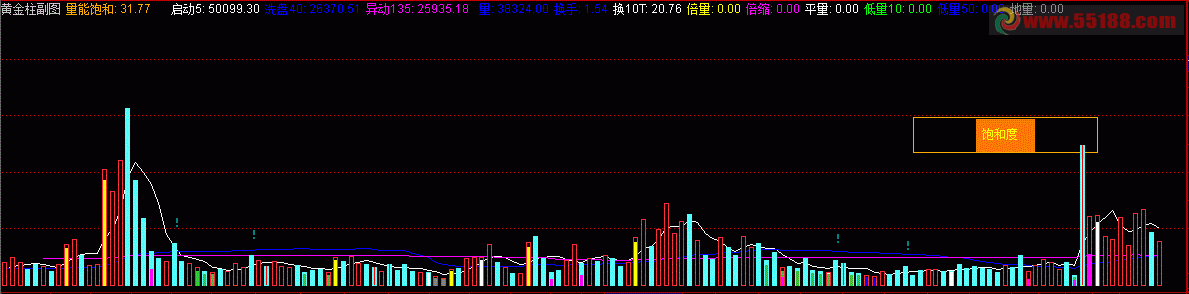 黄金柱 副图 指标