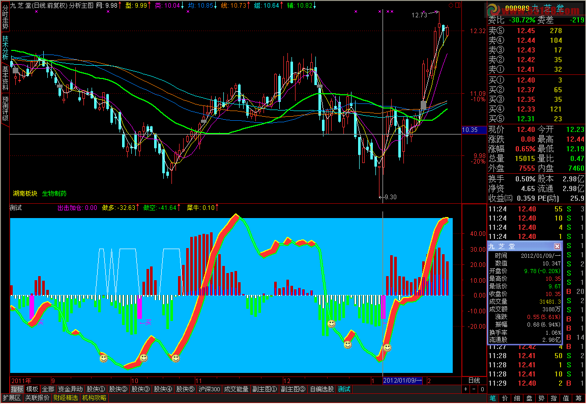 潜龙出击 源码 副图