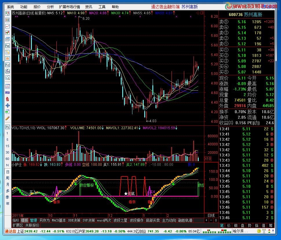 小护士副图 源码 说明