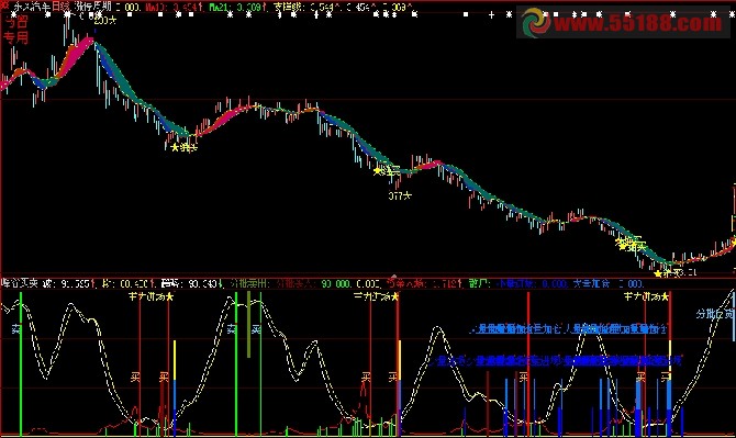 通达信峰谷买卖指标源码