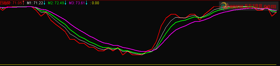 最牛的趋势跟踪改进 源码 幅图