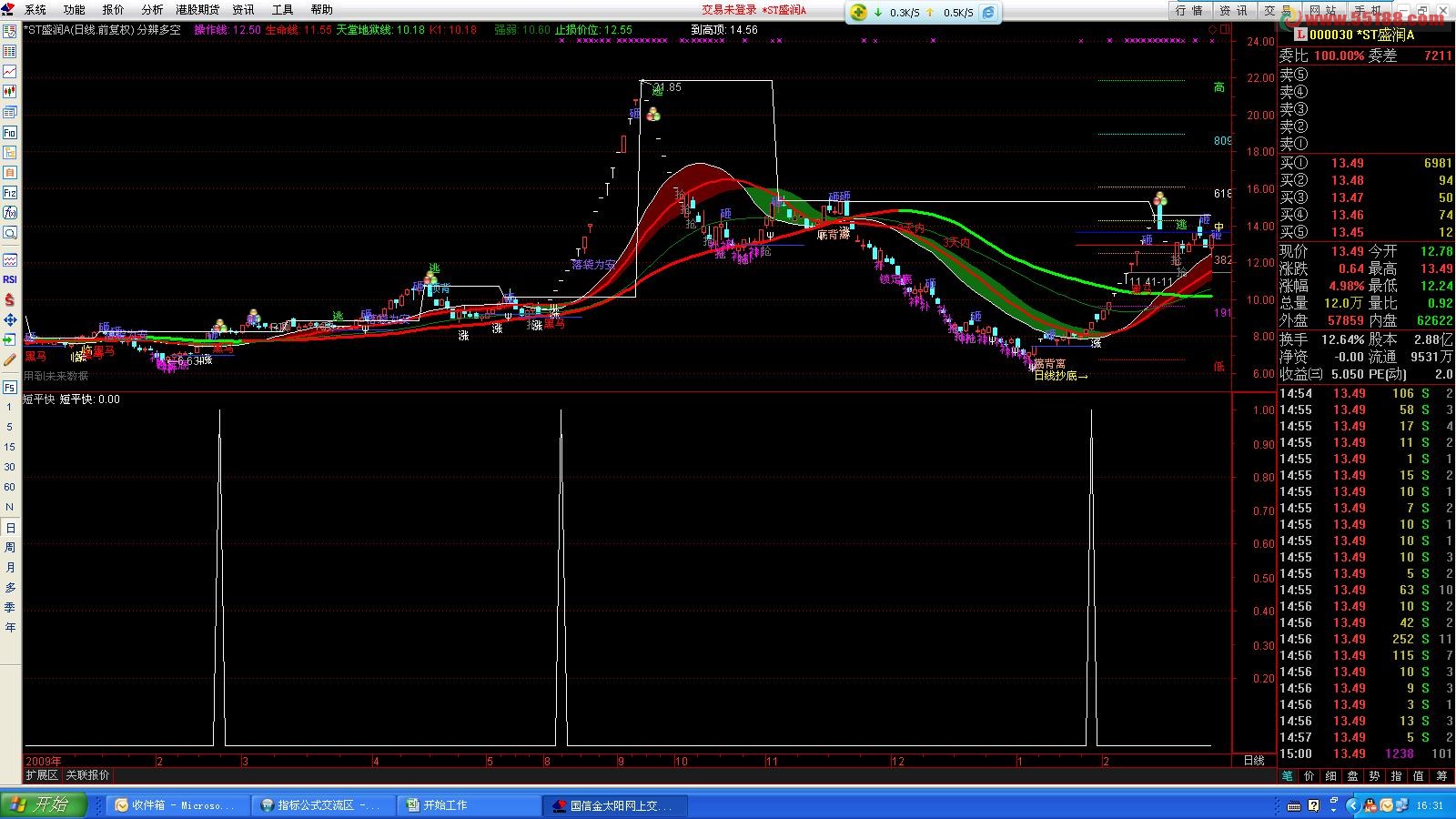 扑捉黑马短平快 源码