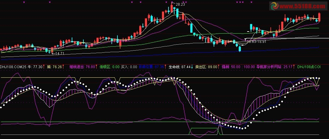 金风满楼副图源码