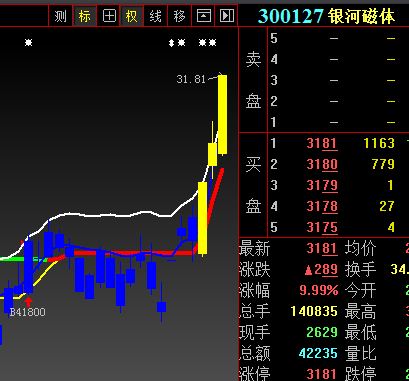 自动化极高成功率实时选股系统源码 分析说明 设计思路