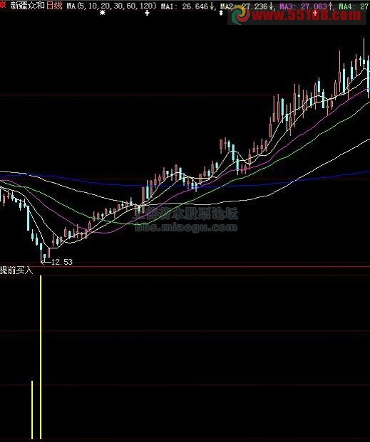 大智慧提前买入指标公式源码