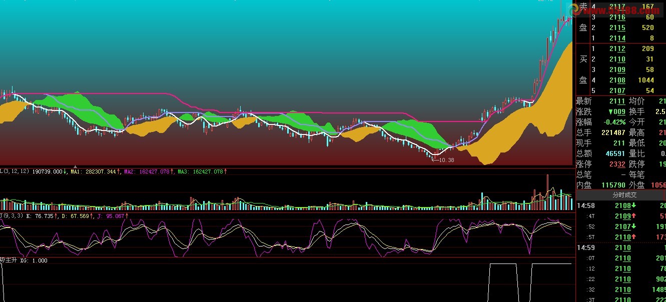 大智慧试金石指标源码
