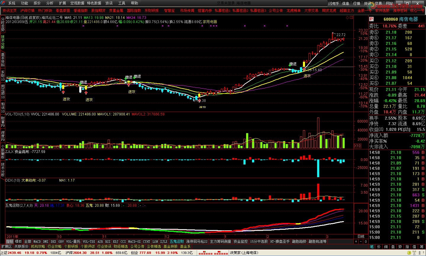 通达信持股心不慌主图源码不含未来