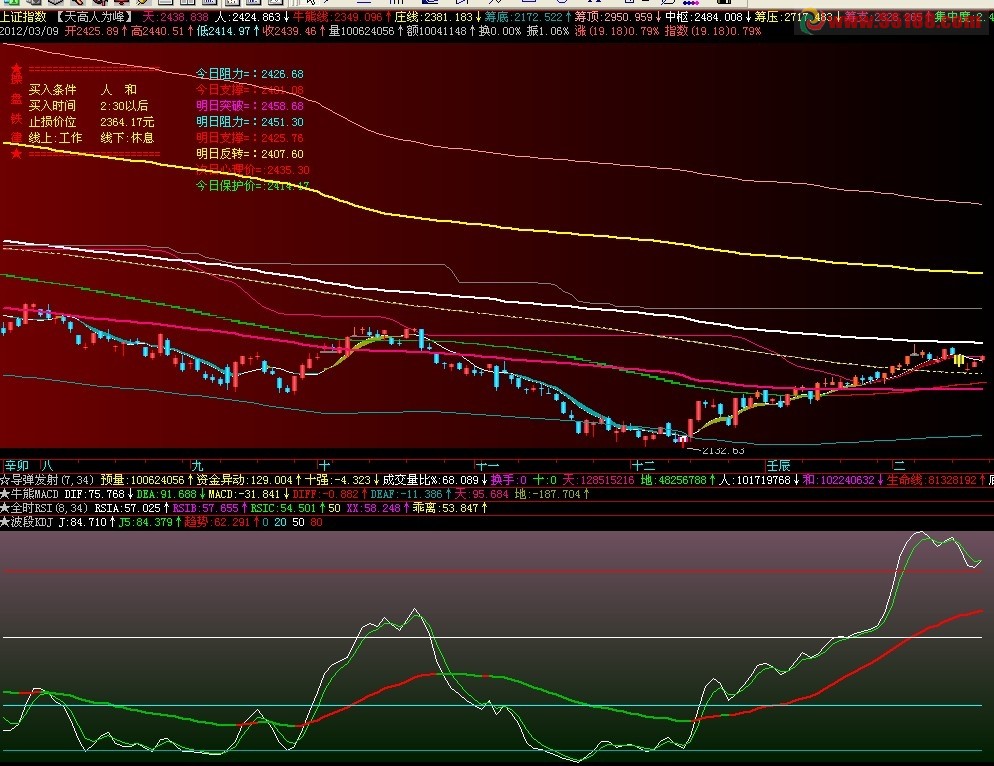 飞狐优化波段KDJ副图源码