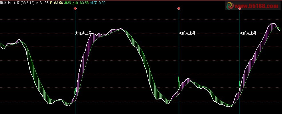 通达信黑马上山副图指标