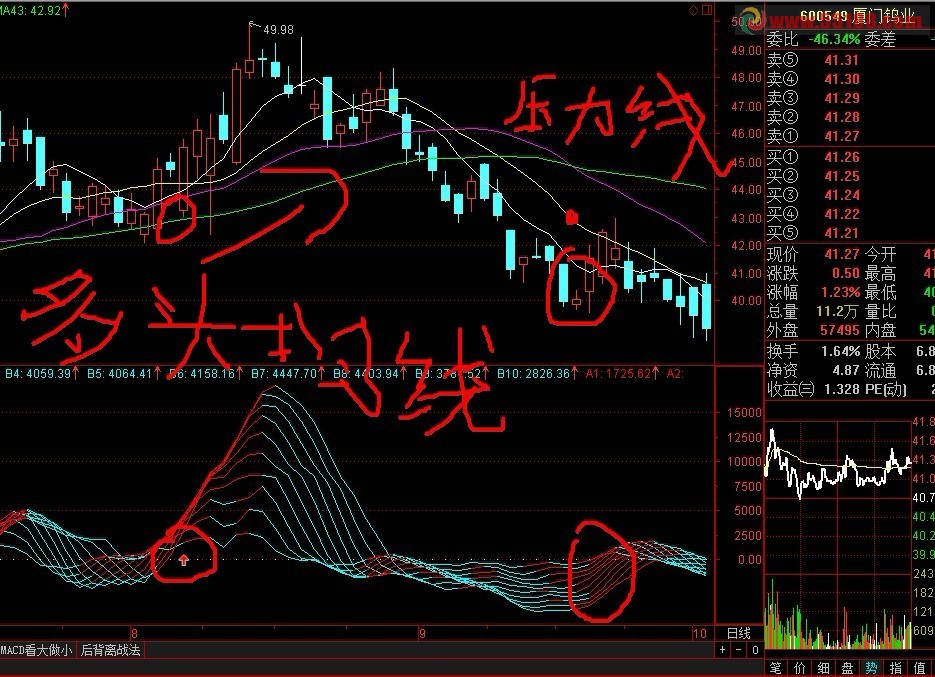通达信AAA带红箭头量线指标