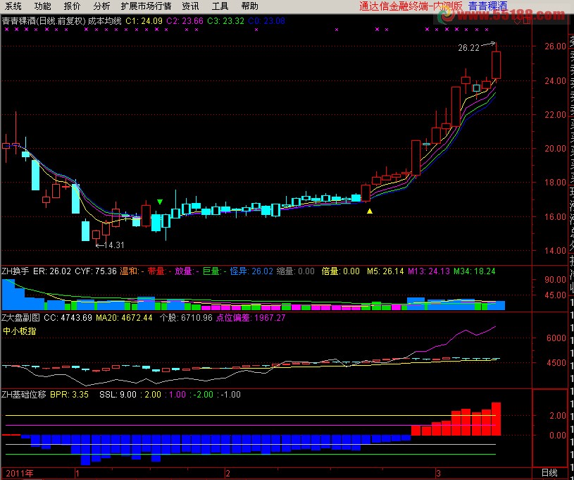 大智慧指南针(天狼50)经典之基础位移通用版源码
