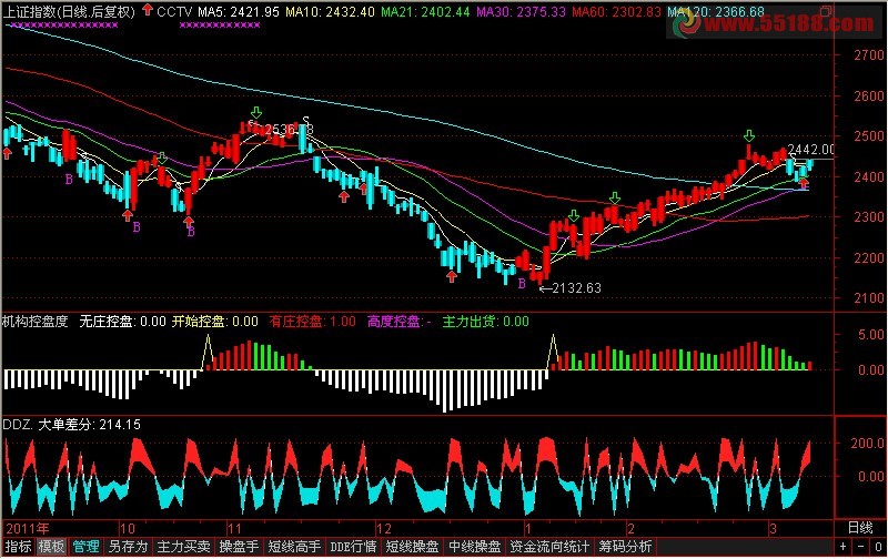 通达信买线卖线主图源码