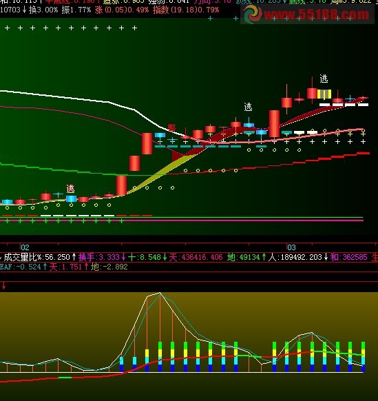 飞狐非常好的指标改成乖乖副图源码