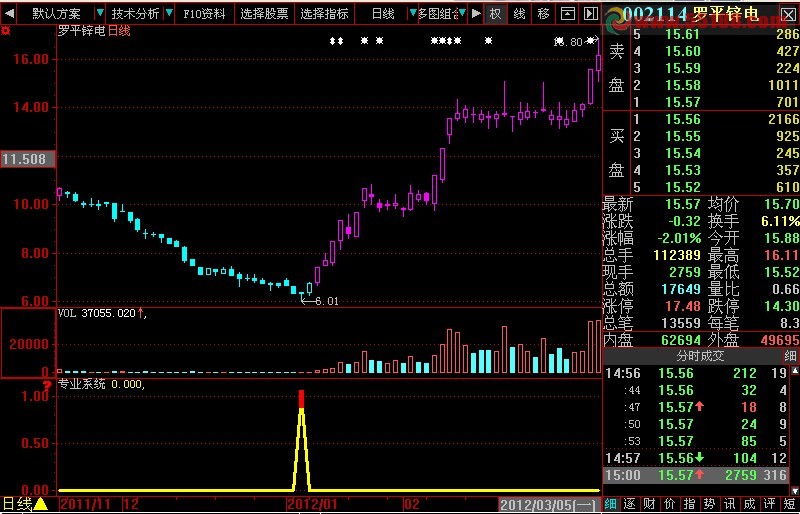 大智慧专业选股92%成功率 无未来