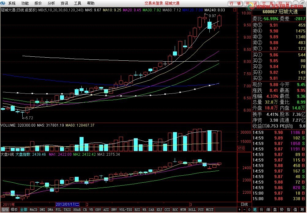 通达信改编均线比较全的均线指标主图