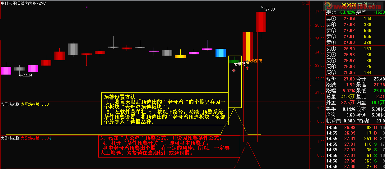 通达信大公鸡选股预警副图源码 