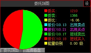 大智慧制作分时饼图源码