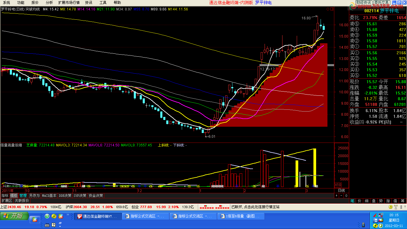 通达信突破均线主图源码