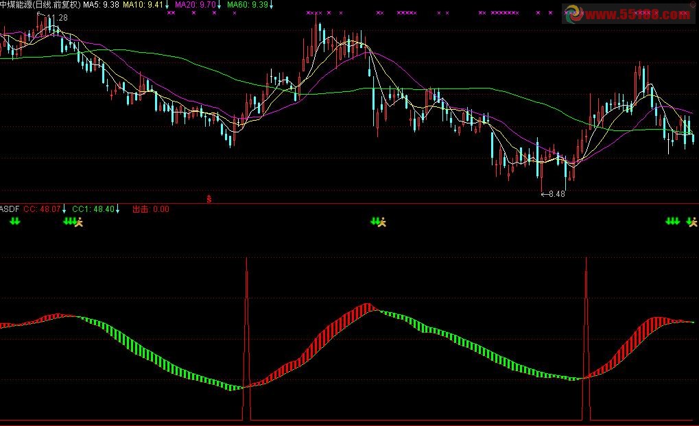 通达信做主升行情不错副图源码