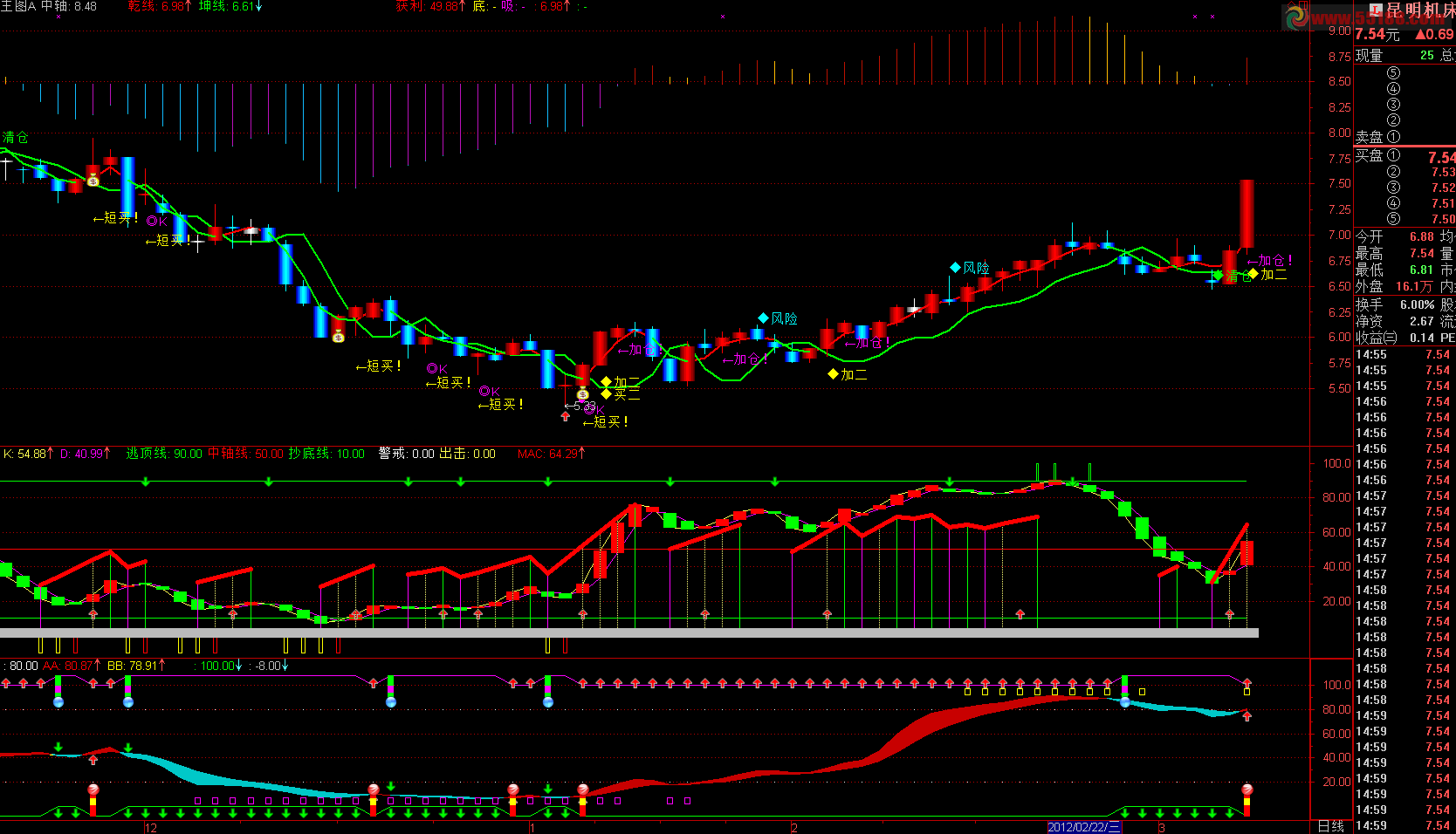 通达信准确控盘预警选股副图源码