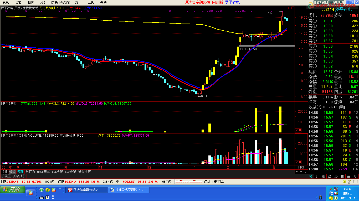 通达信1倍至6倍倍量副图源码