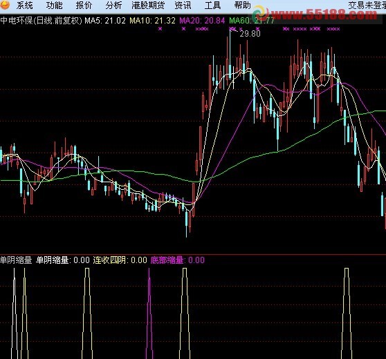 通达信量能选股源码