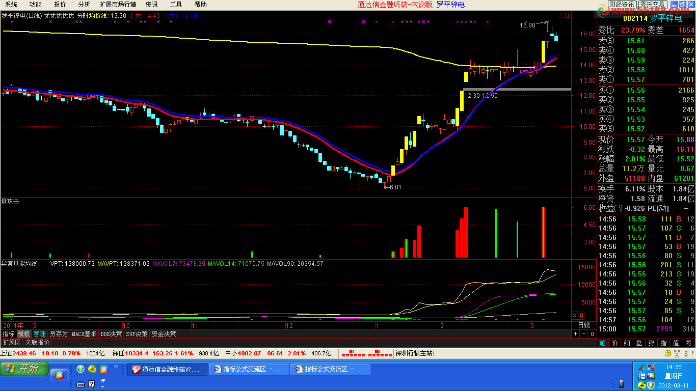 通达信量攻击副图源码