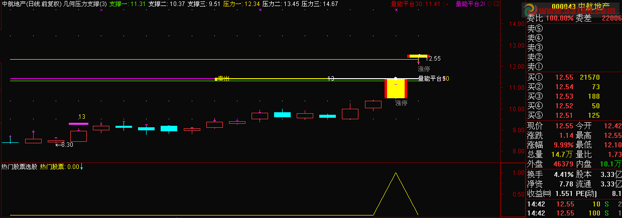 通达信热门股票副图选股预警源码 