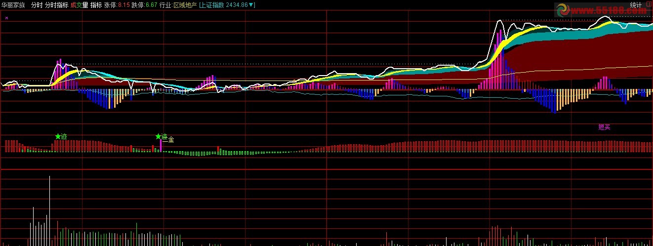 通达信绝好分时指标源码