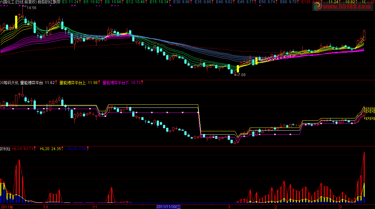 通达信筹码天机源码