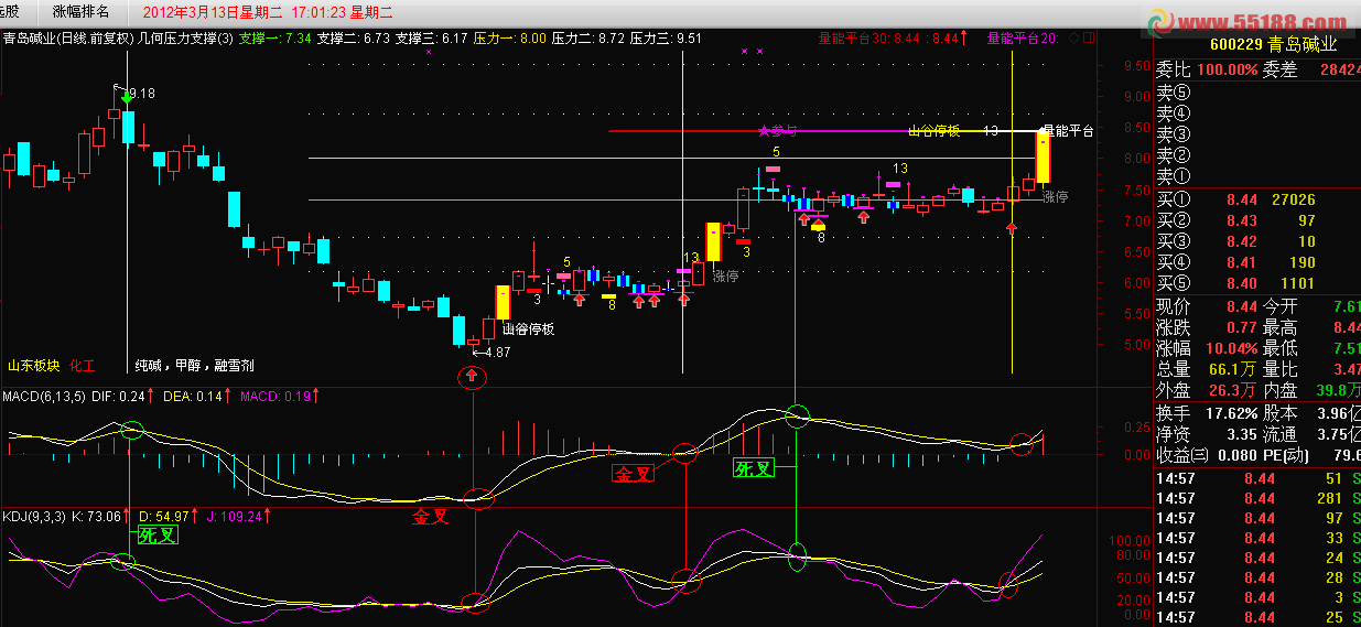 通达信MACD系统实战用法探索源码