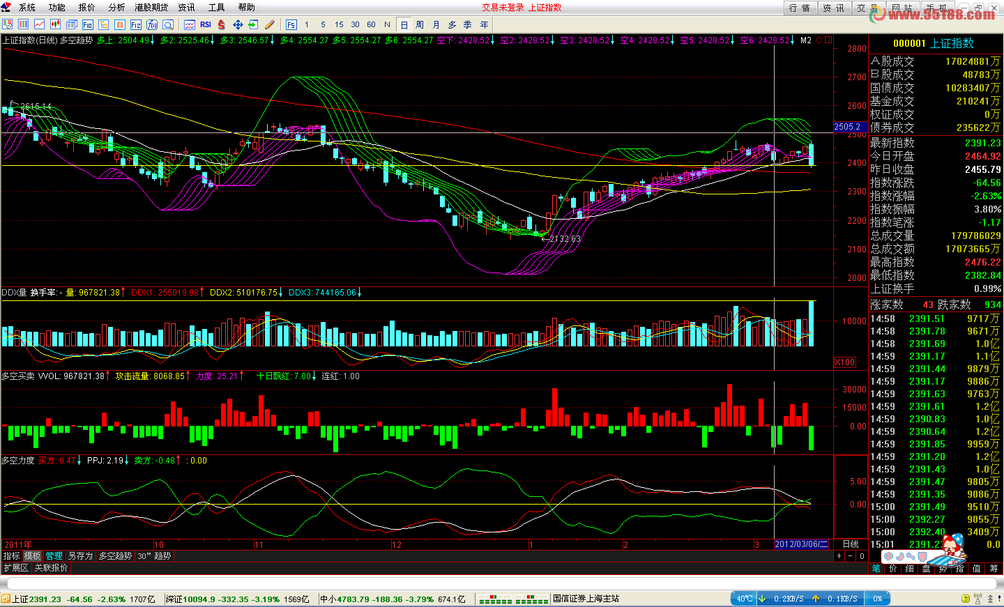 通达信多空趋势终极版 加密 无时限
