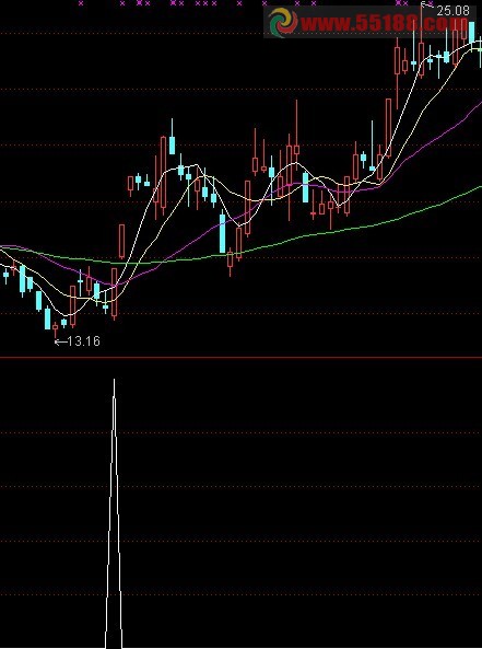 通达信千顶停板选股源码