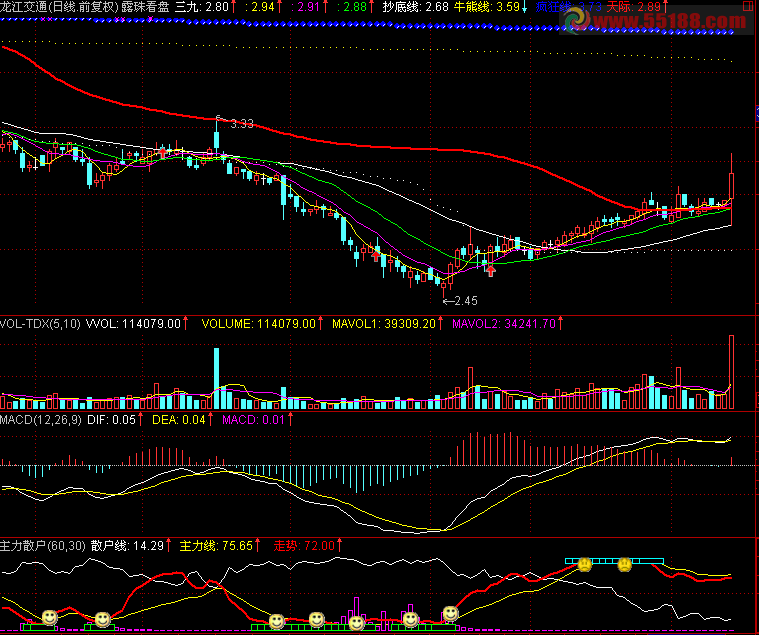 通达信主力散户与走势副图源码