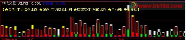 大智慧成交量副图 源码